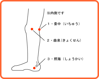 つぼ 腰痛 足